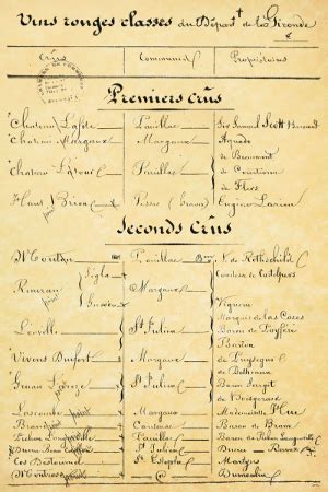 Comme pour les dans le médoc : Classement de 1855, Grands Crus Classés de Bordeaux ...