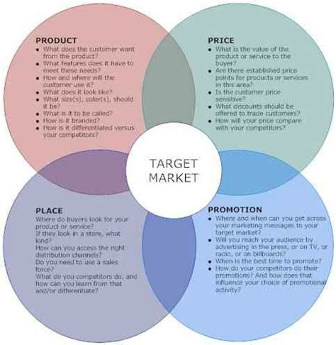 There are several marketing strategies like product/service innovation, marketing investment, customer experience etc. The Marketing Mix (or the 4 Ps) - Anglais du transport et ...