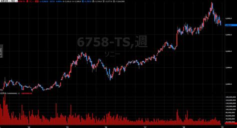 投資の最終決定は、ご自身の判断でなされますようお願いいたします。 当サイトにおけるデータは、東京証券取引所、大阪取引所、名古屋証券取引所、china investment information services、cme group inc. ソニー株価の今後の見通しと予想（2018年12月19日版） | 「株価 ...