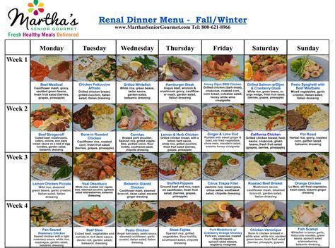 Tap into the wisdom of millions of readers. Renal Diet - Limits foods rich in potassium, phosphate and ...
