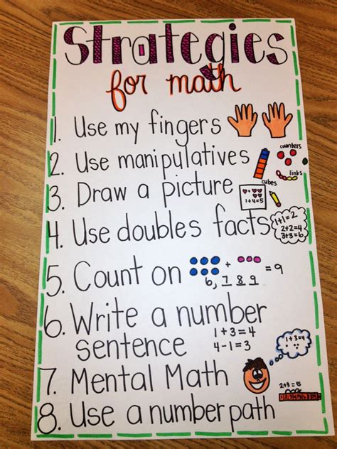 Strategies For Math Anchor Chart Math Classroom Kindergarten Math