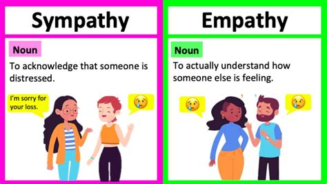 Sympathy Vs Empathy 🤔 Whats The Difference Learn With Examples