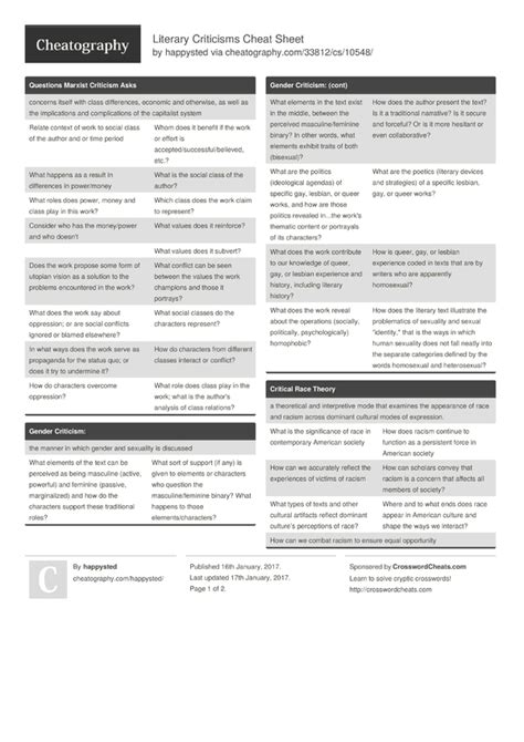 Yup, that's right, a chess cheat sheet. Literary Criticisms Cheat Sheet by happysted - Download free from Cheatography - Cheatography ...