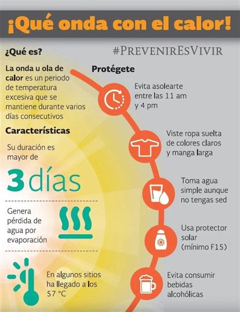 Infographic Cuídate De La Onda De Calor Manual Msd Versión Para