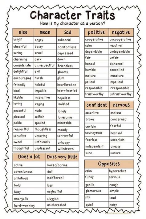 Character Traits Vocabulary Study English Learn Site