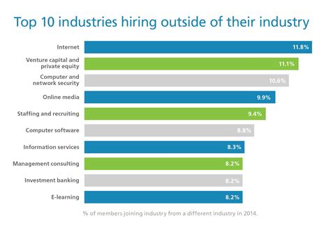 Making a Career Change - 4imprint Learning Ctr.