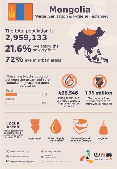 Mongolia Wash Facts Be Sure To Check Out Our Website For More