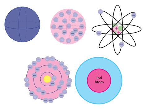 Gambar Model Atom Niels Bohr Mosi