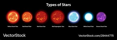 7 Types Of Stars