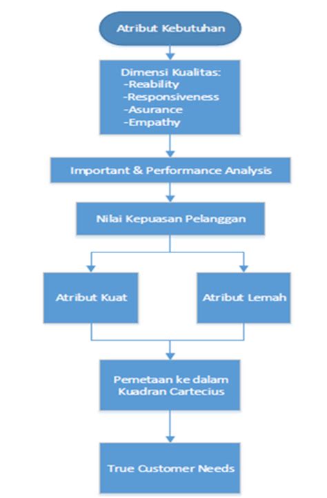  cara untuk mengisi nombor ialah dengan meletakkan pistol di atas sehelai kertas dan mulakan dengan perancangan cara mengumpulkan data. Contoh membuat Metodologi Penelitian