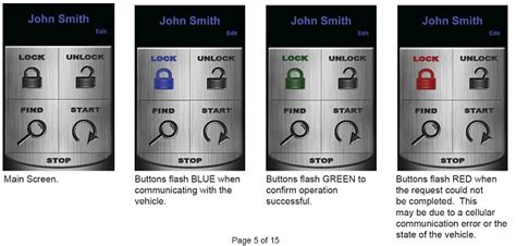 Alarms, keyless entry, locks & remote start. Ford Remote Access app for smart phones - Page 3 - Ford ...