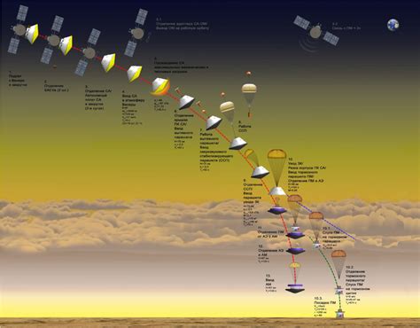 Venus Revisited The Exciting Missions Of Venera D And Venera B Space
