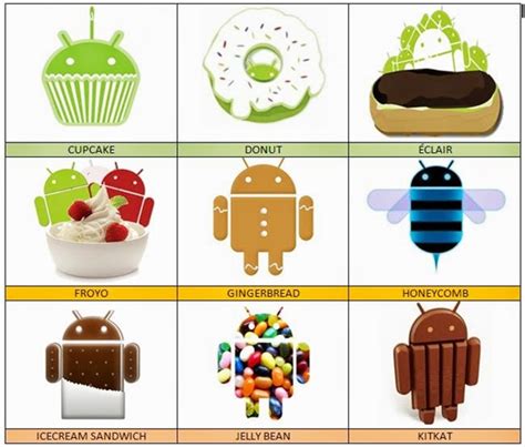 Ira puspadewi, dari korporasi as balik kandang ke bumn. Belajar Android: Jenis Android dari Masa Ke Masa