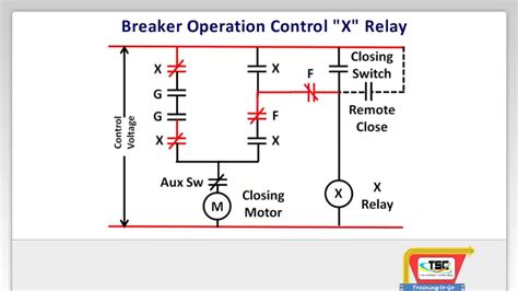 Compact rc switch schematic circuit diagram. Training to Go X Relay Closing Circuit Diagram - YouTube