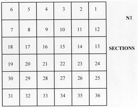 Basic Section Township And Range Charts