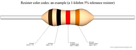 100 Ohm Resistor Color Code Calculator This Website Is
