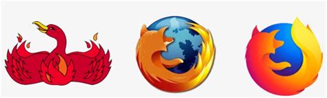 The Evolution Of The Firefox Logo Is Certainly An Interesting Famous