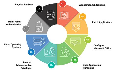 Where Does Your Organisation Stand On The Essential 8 Maturity Scale