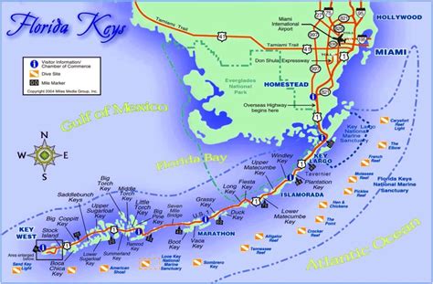 La Route Des Keys Et Key West