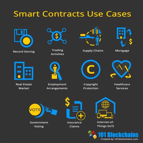Smart Contracts The Ultimate Guide For The Beginners