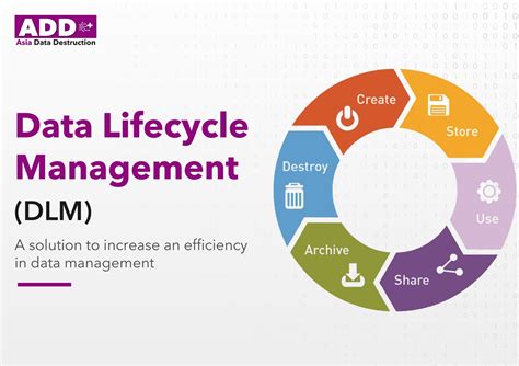 Data Lifecycle Management Dlm A Guide For Businesses Riset