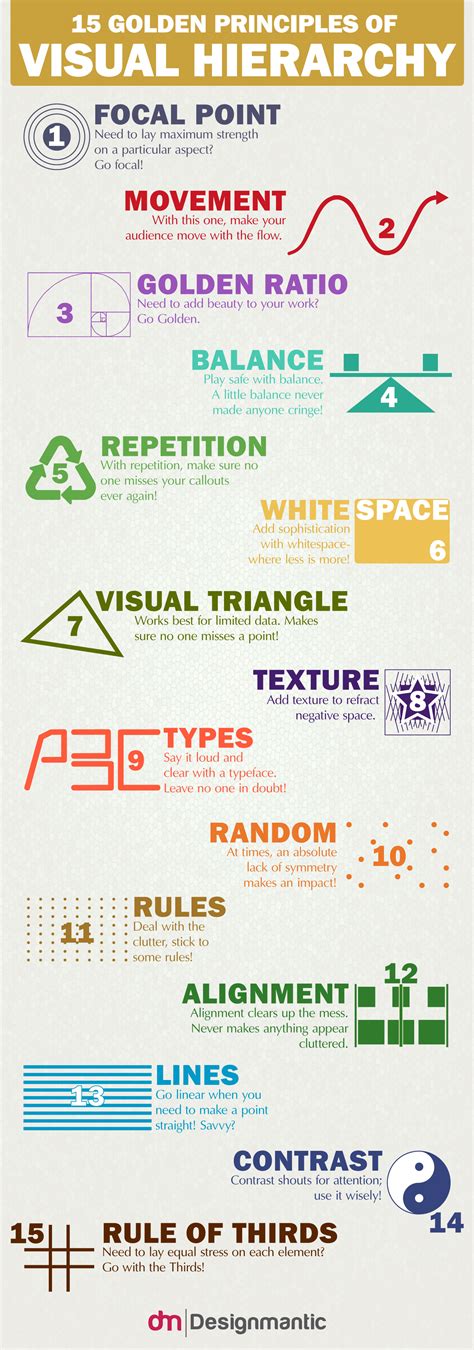 15 Principles Of Visual Hierarchy Designmantic The Design Shop