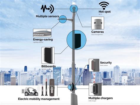 Lumcas Smart Pole Helps Smart Cities To Make Peoples Live A Little