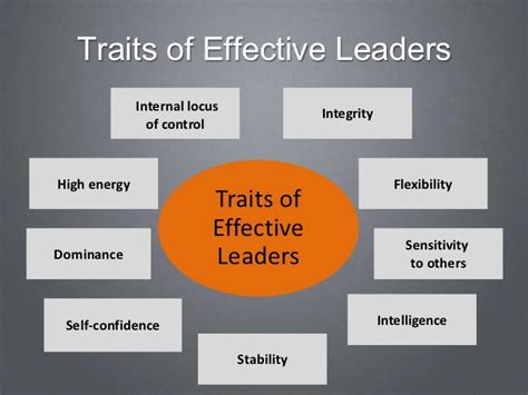 effective leadership traits life coaching schools in new york