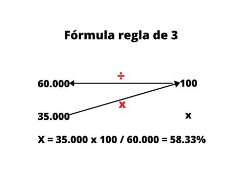 Cómo Calcular Porcentaje En Excel Con Regla De Tres