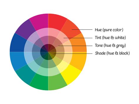Colours In Interior Design And Whats The Difference Between Tint And Tone