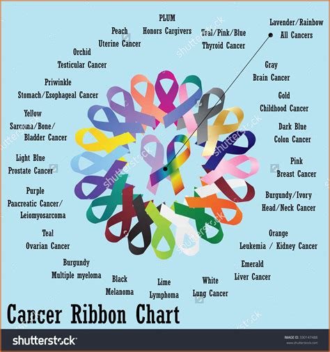 Cancer Awareness Colors Chart