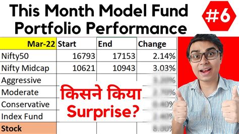 Best Mutual Funds For 2022 Best Mutual Funds For 2022 In India Top