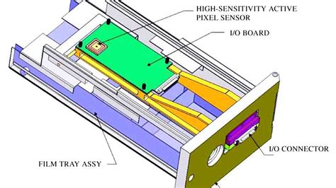 Active Pixel Sensor