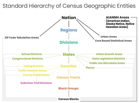 2020 Census Defining Census Tracts And Boundary Changes Data Driven