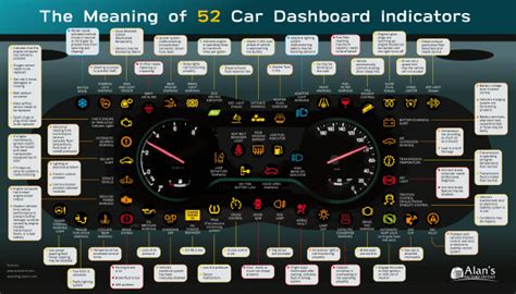 We do not always think in an accurate way about love. The Meaning of 52 Vehicle Warning Indicators ...