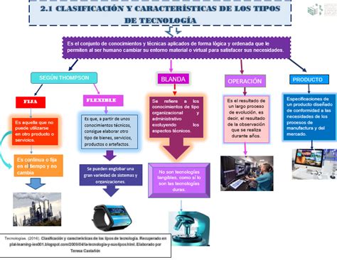 Tecnologías En La Logística Clasificación Y Características De Los