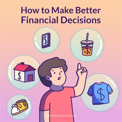 How To Make Better Financial Decisions The Simple Sum Malaysia