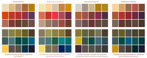 palettes de couleurs Colorimétrie Palette de couleurs pour