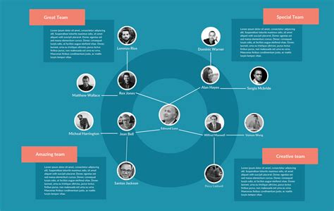 Org Chart Software To Create Organization Charts Online Creately