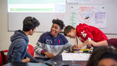 Project-Based Learning Prepares Kids for College (and Life) • Summit ...