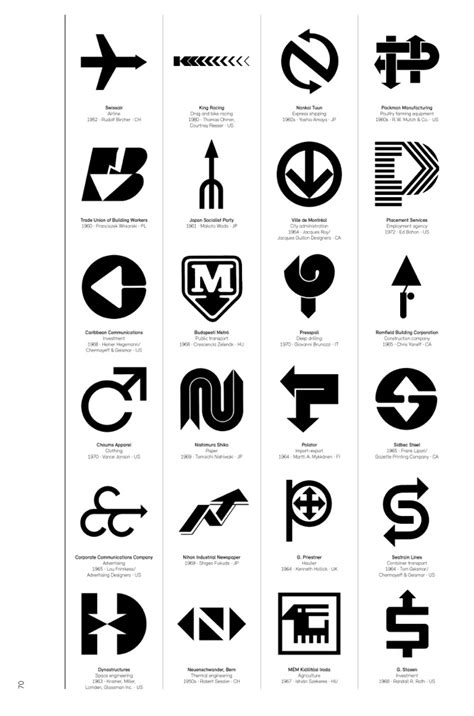 Logo Modernism Is A Brilliant Catalog Of Corporate Trademarks From 1940