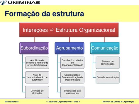 ppt modelos de gestão e organização 5 estrutura organizacional powerpoint presentation id