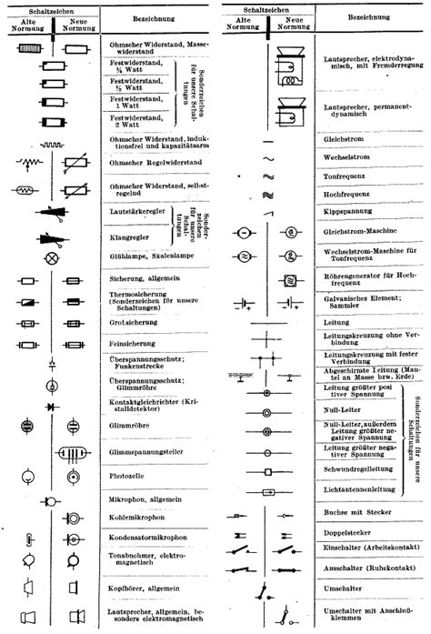 4:18 wiring diagrams in the neutral condition (no and nc contacts) 5:04 what is a wire tag? For Beginners: Reading Schematics (Circuit diagrams) Part 1
