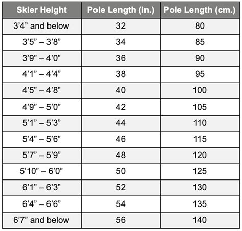 How To Find The Perfect Ski Poles For You