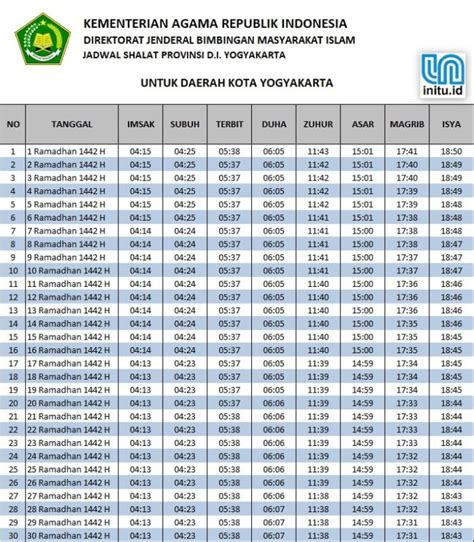 Jadwal sholat bulan januari 2021. Jadwal Sholat dan Imsakiyah Yogyakarta Ramadhan 2021
