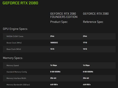 The newest arrival in the rtx 3000 line, this graphics card punches way above its weight class the best graphics card on the market for most people, the nvidia geforce rtx 3070 delivers excellent. New Nvidia Cards: GeForce RTX Series Offers Best Gaming ...
