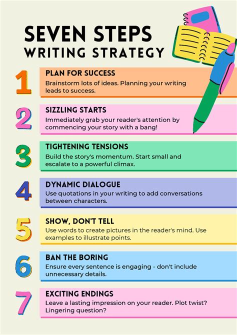 Seven Steps Short Story Strategy Seven Steps Writing Strategy Plan