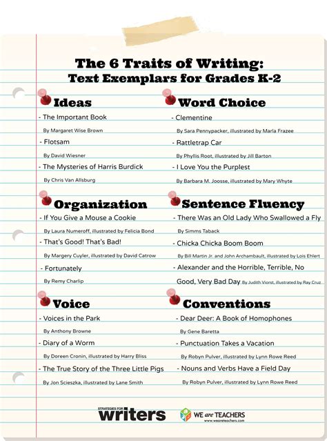 We Are Teachers Writing Traits 6 Traits Of Writing Writing Lessons