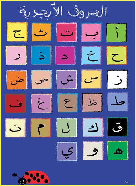 This Is Arabic Alphabets Poster Arabic Alphabet For Kids Arabic