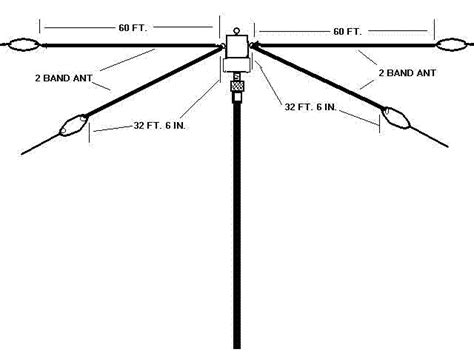understanding antennas for the non technical ham by n4ja an online book ham radio antennas
